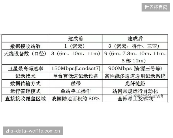 仅患者康复监测这一项，每月在全球26个国家生成的步态分析数据就超过16TB，海量数据正在驱动力学模型的快速迭代与精准化